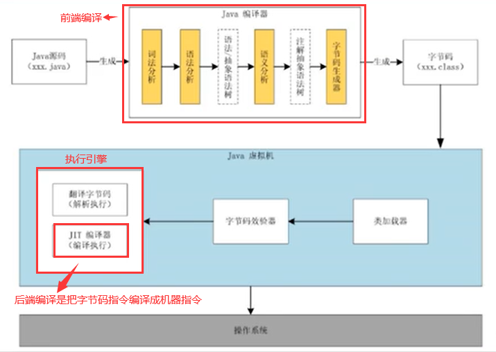JVM体系结构 - 远方